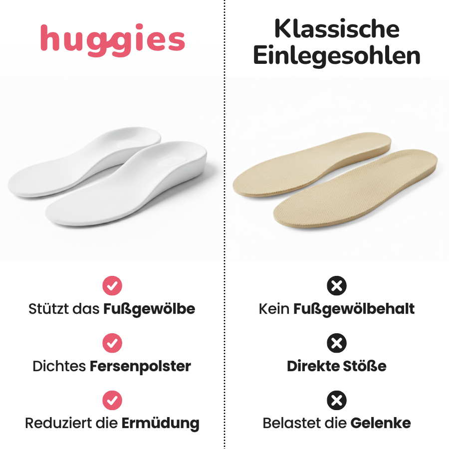 Orthopädische Einlegesohlen – Huggies